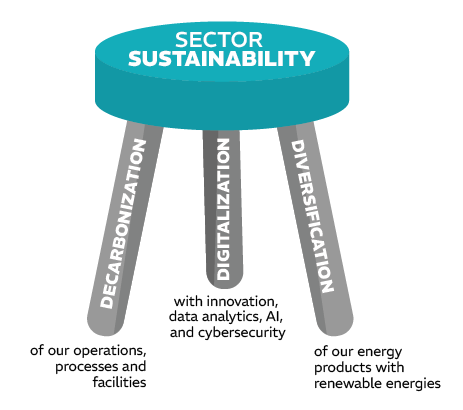 Journal of Petroleum Technology: Perspective: Changing Times—Should the Hydrocarbon Industry Still Decarbonize?